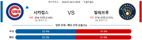 로얄스포츠 스포츠분석