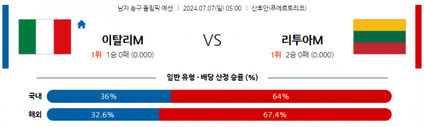 로얄스포츠 스포츠분석