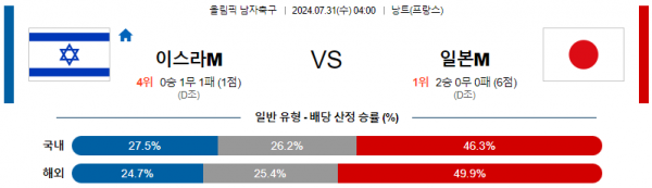 로얄스포츠 스포츠분석