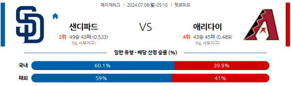 로얄스포츠 스포츠분석