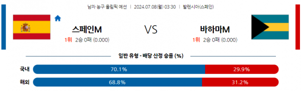 로얄스포츠 스포츠분석