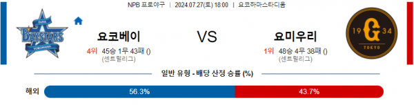 로얄스포츠 스포츠분석