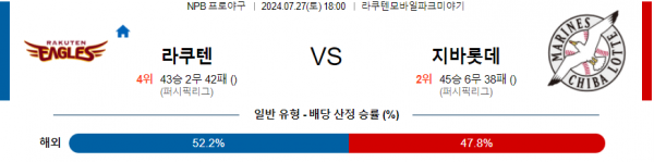 로얄스포츠 스포츠분석