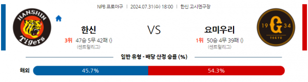 로얄스포츠 스포츠분석