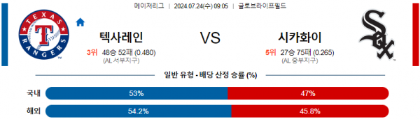 로얄스포츠 스포츠분석