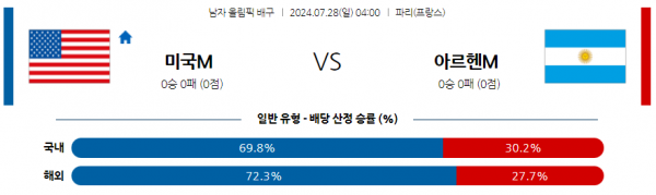 로얄스포츠 스포츠분석