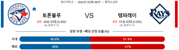 로얄스포츠 스포츠분석