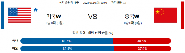 로얄스포츠 스포츠분석