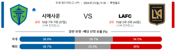 로얄스포츠 스포츠분석