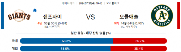 로얄스포츠 스포츠분석