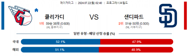 로얄스포츠 스포츠분석