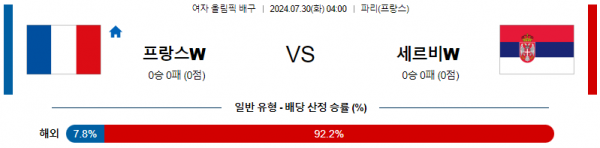 로얄스포츠 스포츠분석