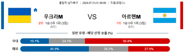 로얄스포츠 스포츠분석