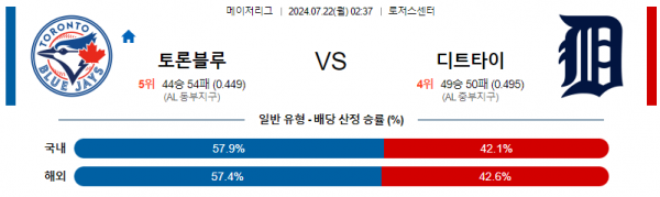 로얄스포츠 스포츠분석