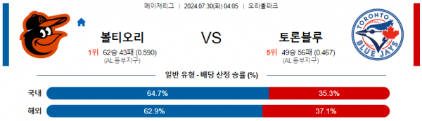 로얄스포츠 스포츠분석