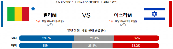 로얄스포츠 스포츠분석