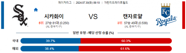 로얄스포츠 스포츠분석