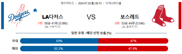 로얄스포츠 스포츠분석