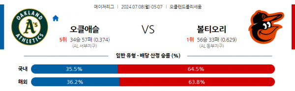 로얄스포츠 스포츠분석