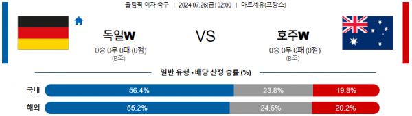 로얄스포츠 스포츠분석