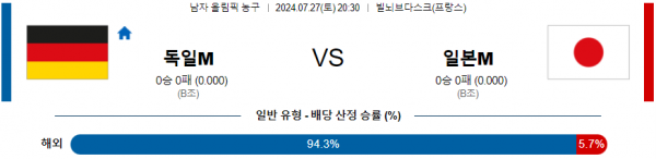 로얄스포츠 스포츠분석