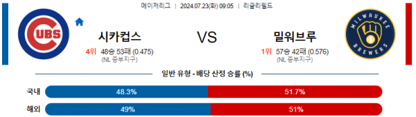 로얄스포츠 스포츠분석