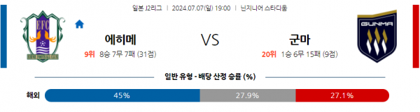 로얄스포츠 스포츠분석