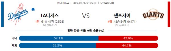 로얄스포츠 스포츠분석