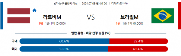 로얄스포츠 스포츠분석