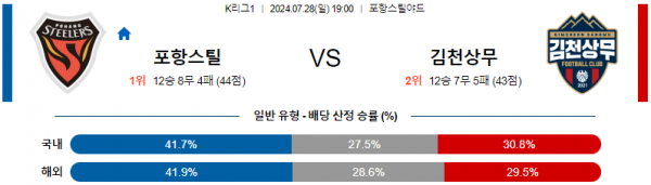 로얄스포츠 스포츠분석