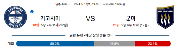 로얄스포츠 스포츠분석