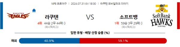 로얄스포츠 스포츠분석