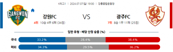 로얄스포츠 스포츠분석