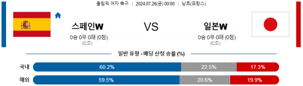 로얄스포츠 스포츠분석