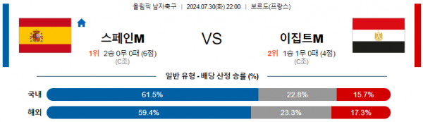 로얄스포츠 스포츠분석