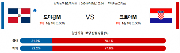 로얄스포츠 스포츠분석