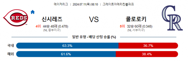 로얄스포츠 스포츠분석