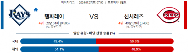 로얄스포츠 스포츠분석