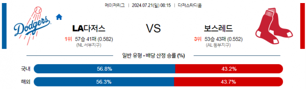 로얄스포츠 스포츠분석