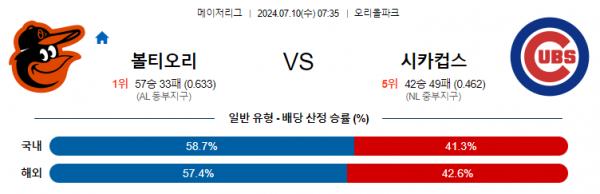 로얄스포츠 스포츠분석