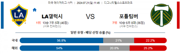 로얄스포츠 스포츠분석