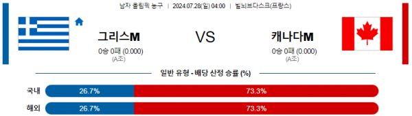 로얄스포츠 스포츠분석