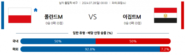 로얄스포츠 스포츠분석