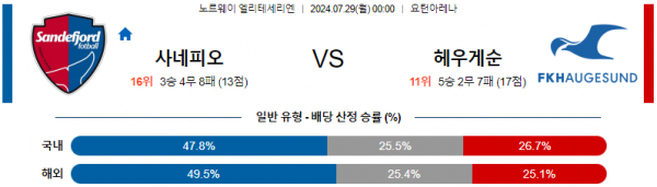 로얄스포츠 스포츠분석