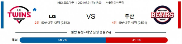 로얄스포츠 스포츠분석