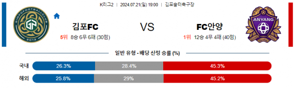 로얄스포츠 스포츠분석