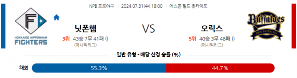 로얄스포츠 스포츠분석