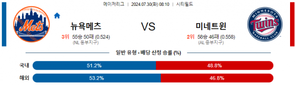 로얄스포츠 스포츠분석