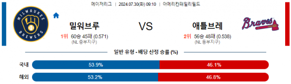 로얄스포츠 스포츠분석