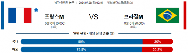 로얄스포츠 스포츠분석